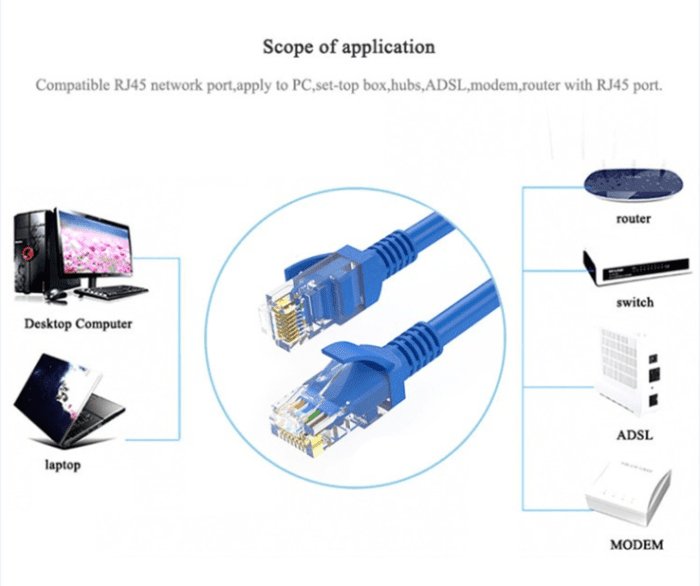 Sftp Cat5e Computer 30awg Rj45 Connector Ethernet Patch Cable 2