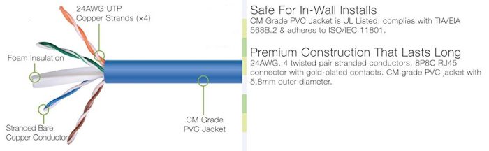 Network Cable Utp Patch Connector Cat5 Cat5e Power Cord for Communication Cable 2